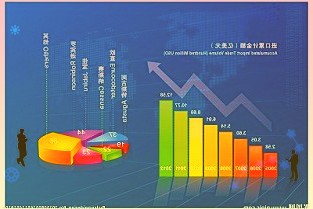 疫情影响和现金流双重压力背景下商业不动产发展承担着较大压力